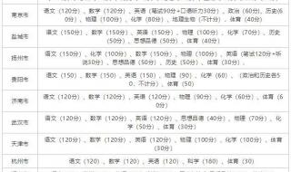 初中考多少分才能上高中